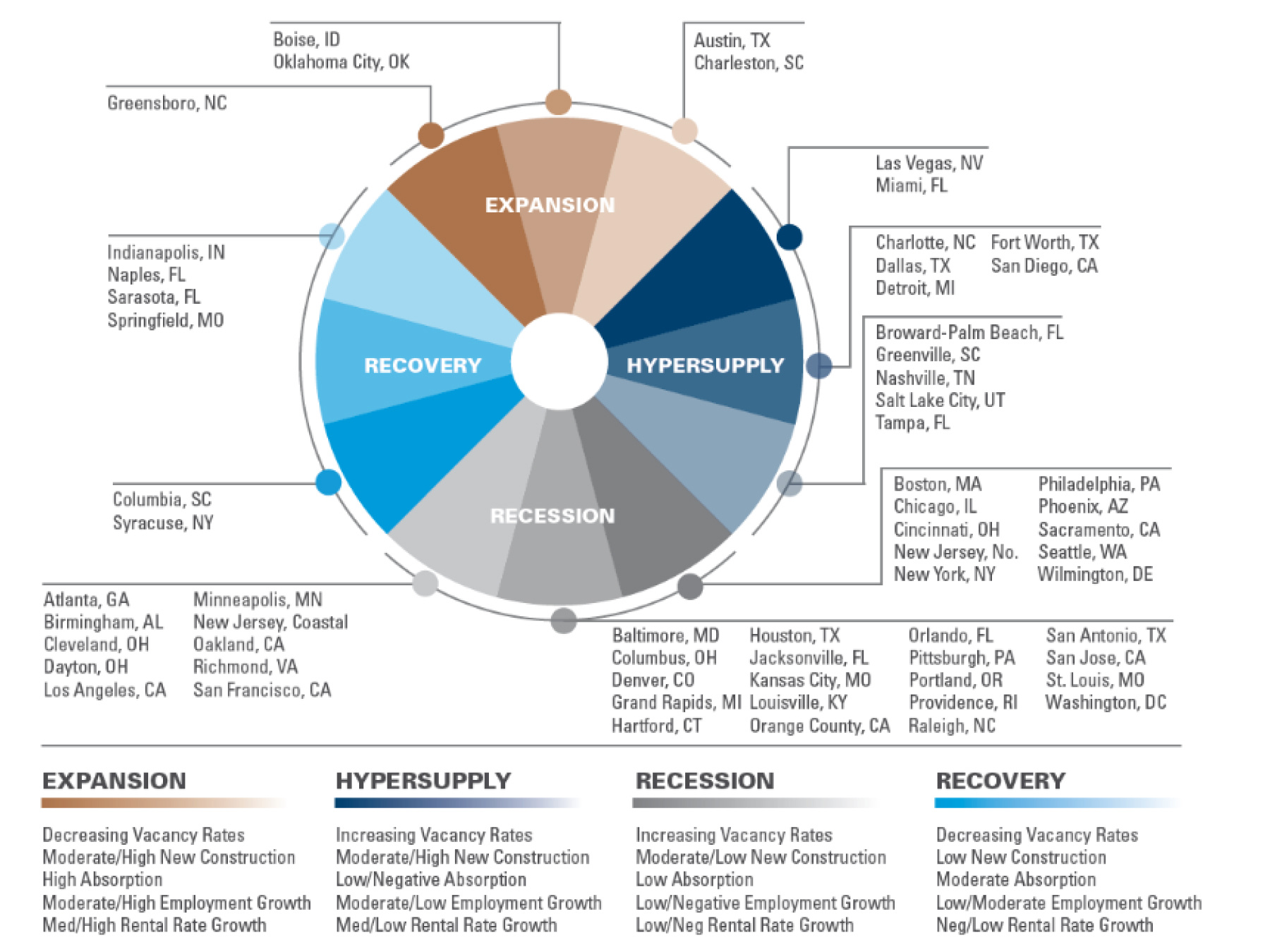 CRE Prices Are Stabilizing CRE Prices Are Stabilizing