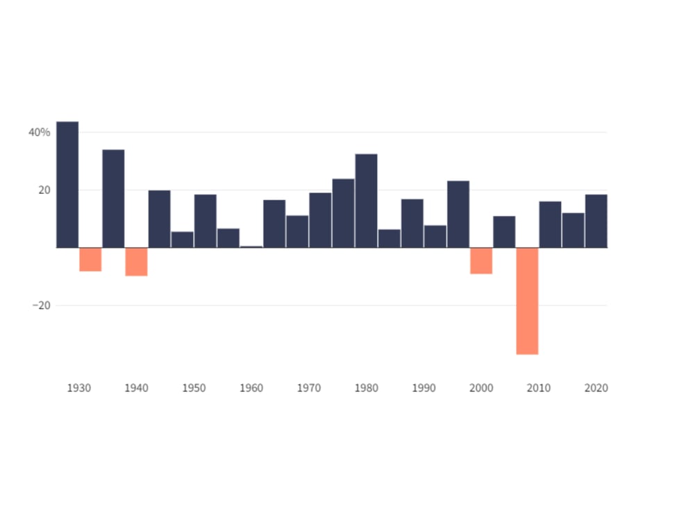 Insights from sortis-1