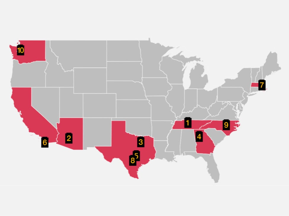 Insights from sortis
