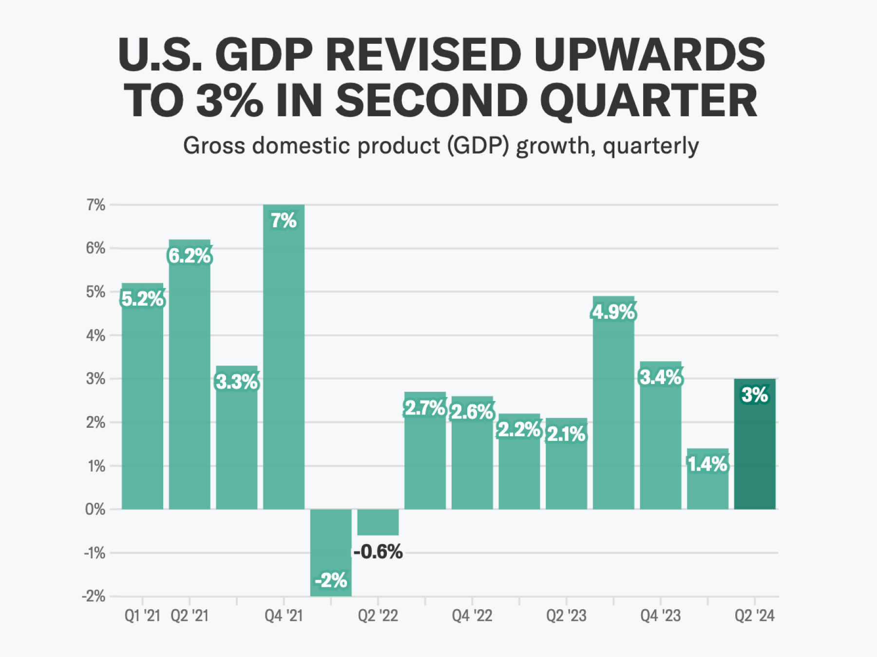 The US economy may be on _thinner_ ice than investors think The US economy may be on _thinner_ ice than investors think