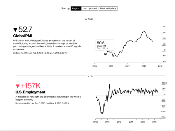 The 12 Global Economic Indicators to Watch The 12 Global Economic Indicators to Watch